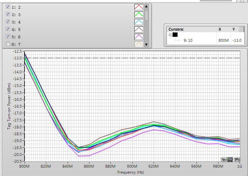 H9 chip test  curve.jpg