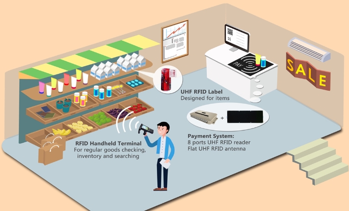 Rfid العناصر اللاسلكية البحث والبحث