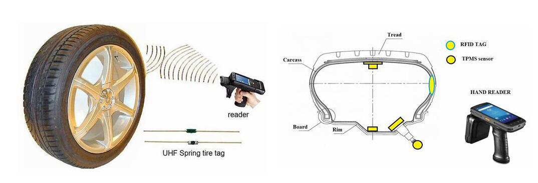 Indbygget RFID-dækmærke i smarte dæk