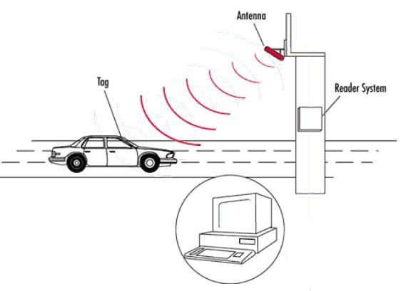 Hvor meget koster det at installere RFID?