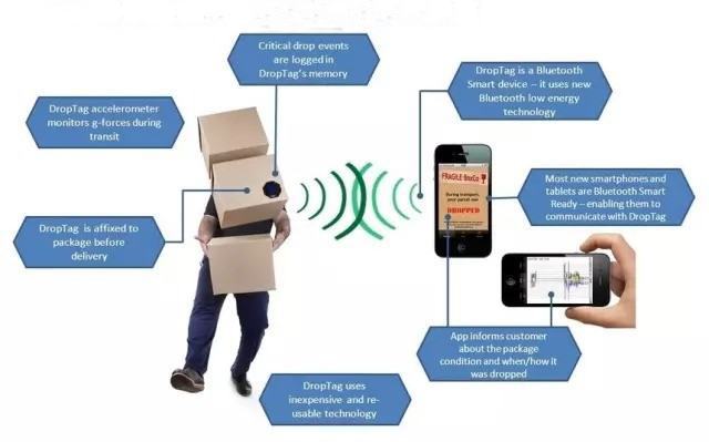 RFID-tag VS stregkodeetiket - fordel og ulempe