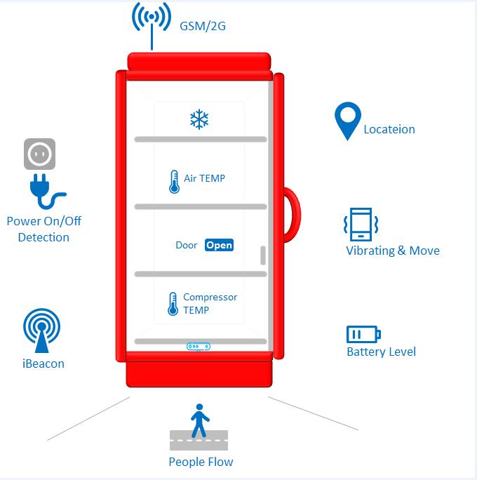 Coolerlink for freezer distribution and operating status monitoring