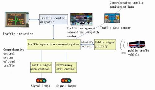 RFID-Anwendung im Fahrzeugmanagement