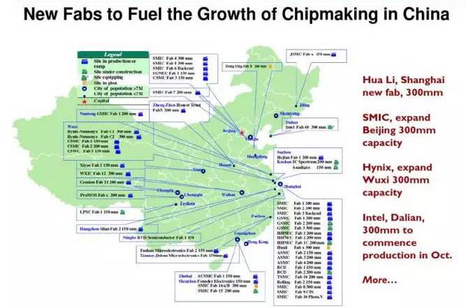 El estado de la fábrica de obleas de chips doméstica