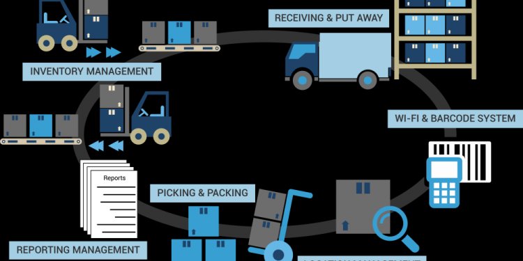 Gestión de almacenes RFID, identificación sin接触积分