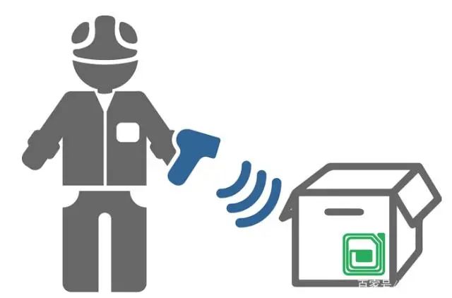 Keamanan informasi bahaya tersembunyi dan tindakan penanggulangan berdasarkan lapisan persepsi IoT RFID