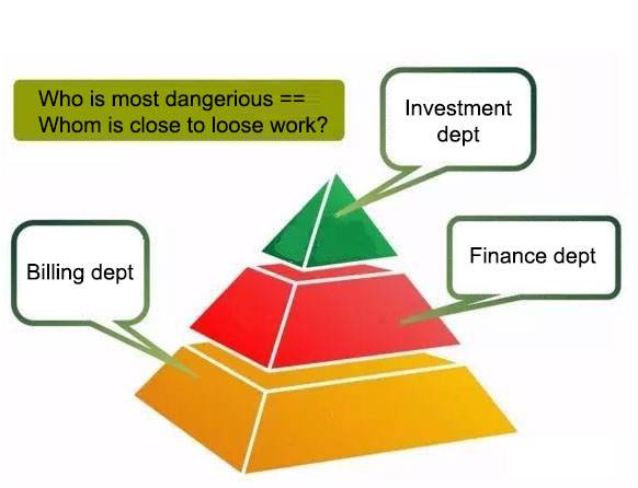 Come viene cambiato dopo l'Industria IOT 4.0 applicata in Finanza & Account Service