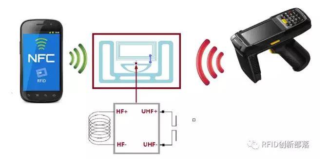 NFC new chip RFID New Chip