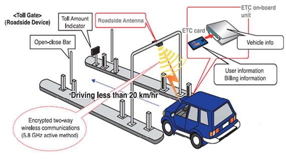 Transactiebeheersysteem voor ETC-project