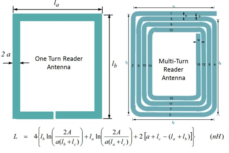 RFID-basics-Fig-4-768x514.jpg