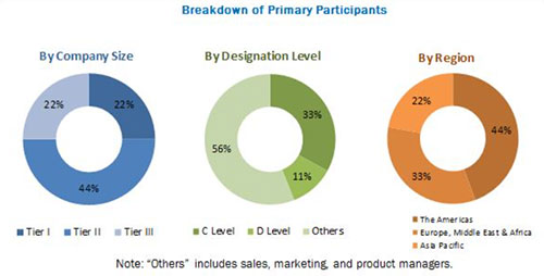 RFID toekomstige trends