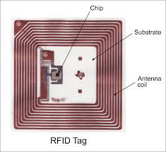 Etiquetas de frequência de rádio (RF e RFID)