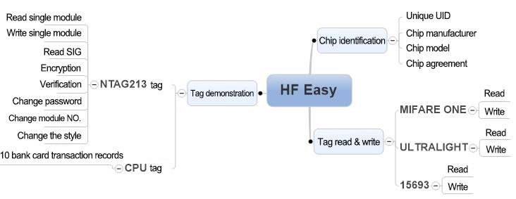 Liberta as mãos! INNOV apresentar leitor de RFID HF wearable