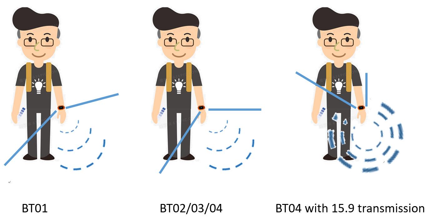 BT0X信号可覆盖性图