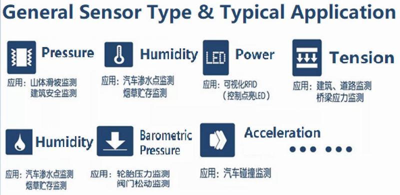 What Sensor You Want To Know We All Know