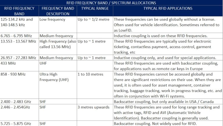 rfid -基础-图- 2 - 768 - x435.jpg