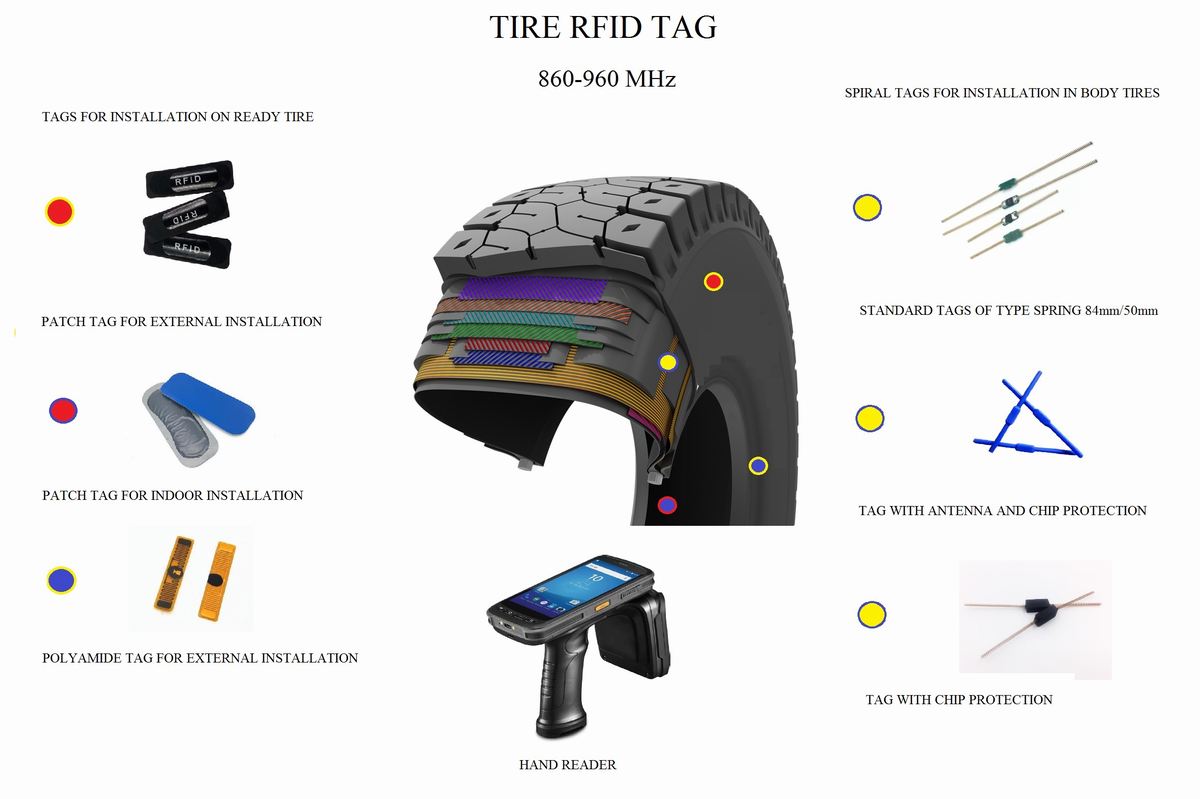 UP180220A FPC UHF Tire Tag