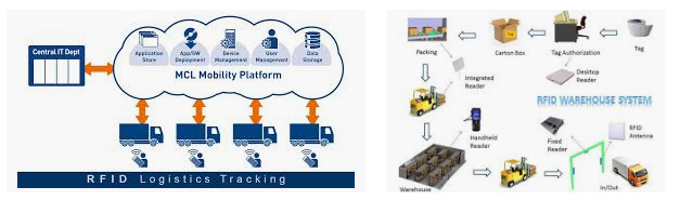 RFID Logistics Label.png