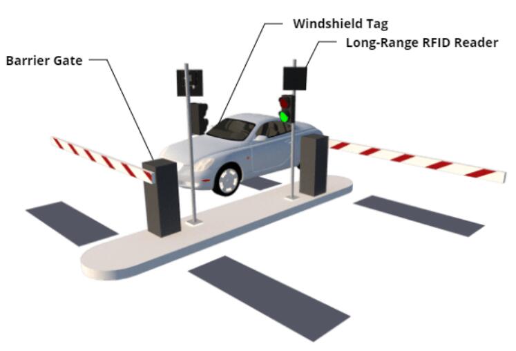 Not just any ordinary Long Range RFID Reader