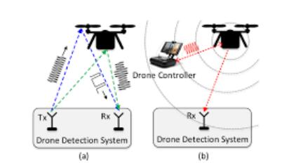 Radio frequency detection