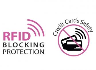 Do you need RFID Protection？