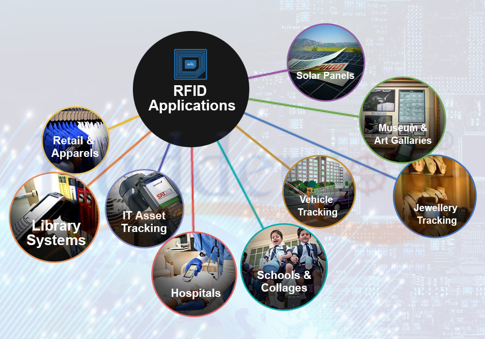 RFID technology’s application