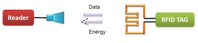 RFID-basics-Fig-1-768x167.jpg